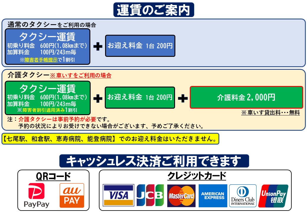 タクシー料金表