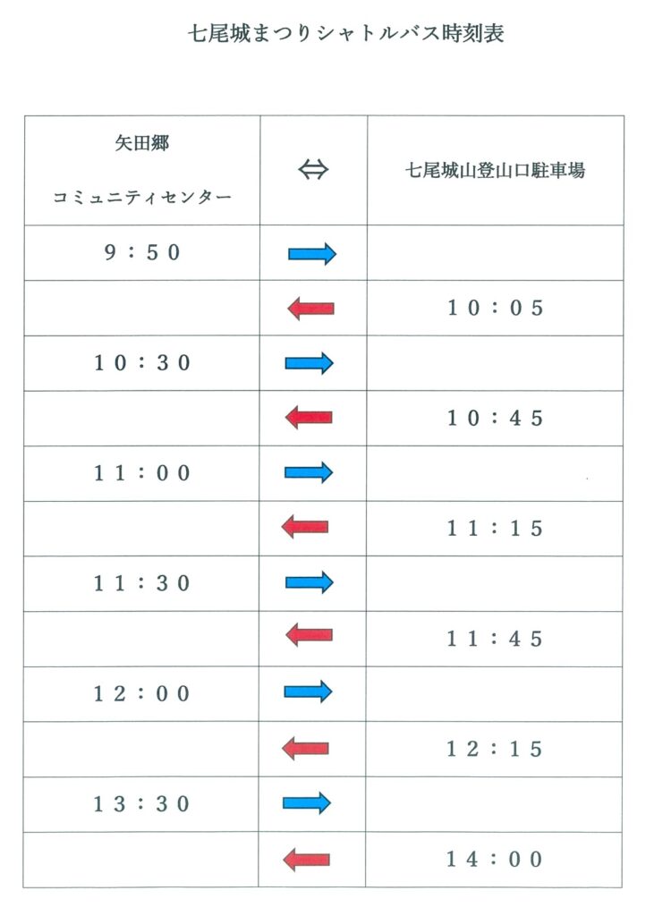 七尾城まつり